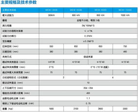 四川與貴州地區屏顯試驗機WEW系列在成都信息系統中的應用探索